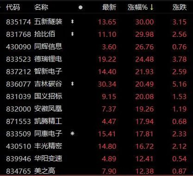 股市行情风向标：把握市场脉搏