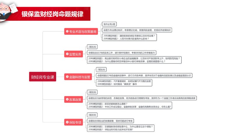 股市入门指南：从新手到投资人的心路历程