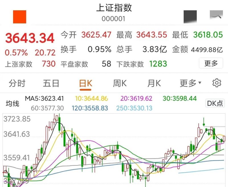 财经风云：金融市场的最新动态